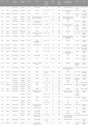 To bead or not to bead: A review of Pseudomonas aeruginosa lung infection models for cystic fibrosis